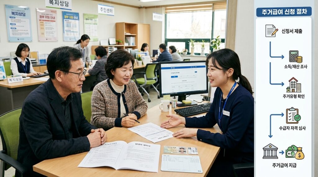 2026 주거급여 총정리 | 신청 자격부터 지원금, 신청방법까지 한눈에 1 Couple receiving housing consult… 202608031407