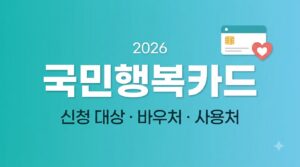 2026 국민행복카드 총정리 | 신청 대상부터 바우처 혜택, 사용처까지 한눈에 8 Designing welfare infographic th… 202608070118