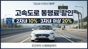 2026 고속도로 다자녀 할인 조건|통행료 감면 신청방법 9 2026 고속도로 다자녀 할인 사진1