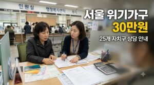 2027 서울 위기가구 생계비 30만원|25개 자치구 어디서 상담할까? 4 Resident and welfare officer tal… 20261025235354